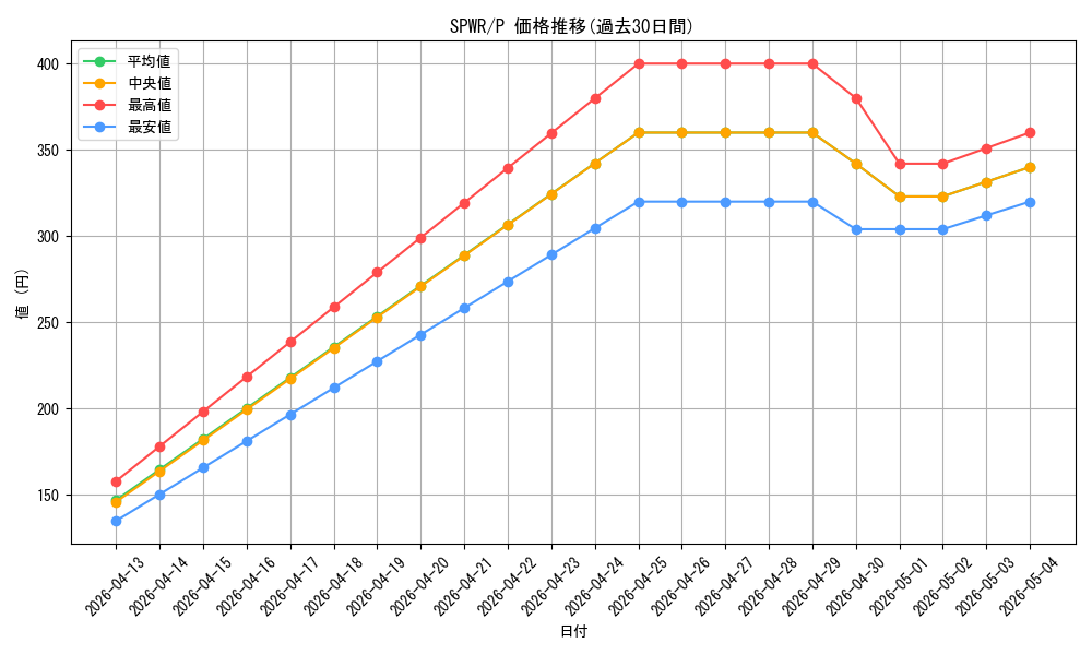 series_14195_rarity_2_graph