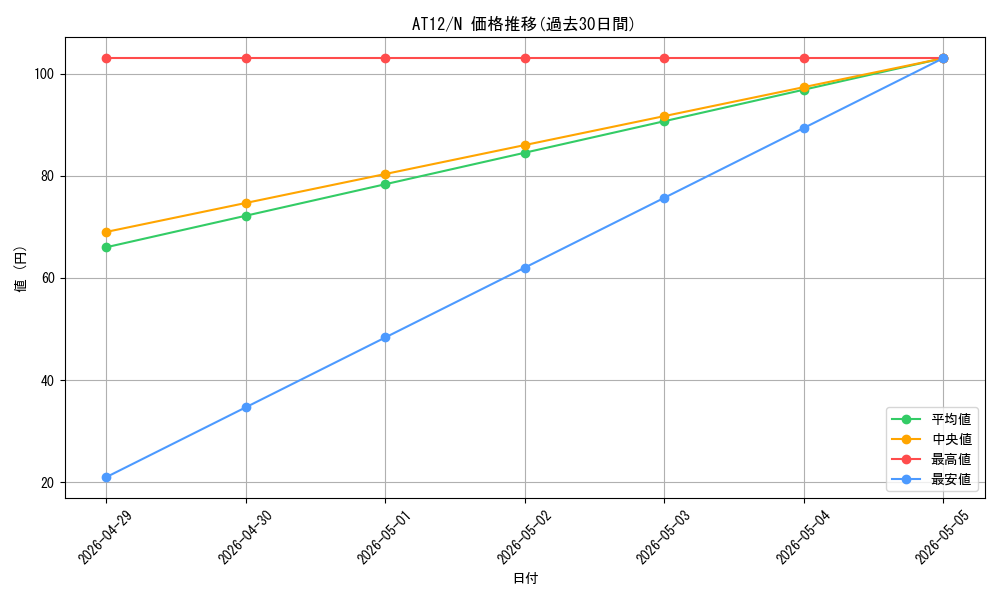 series_14419_rarity_1_graph