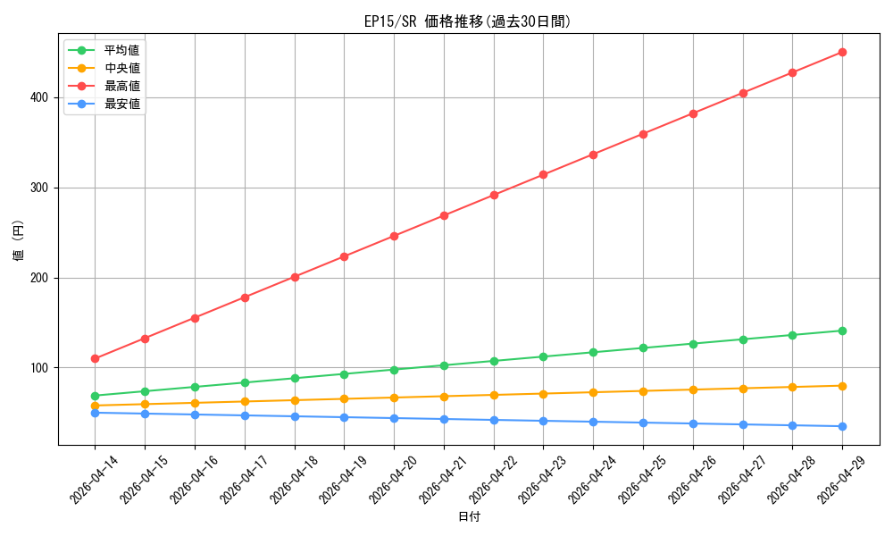 series_14422_rarity_3_graph