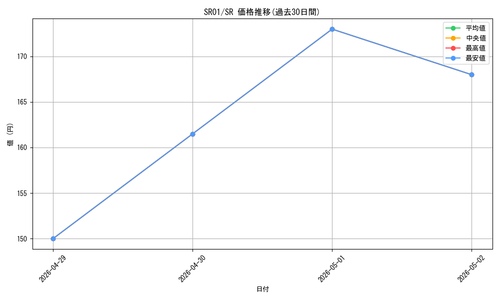 series_14482_rarity_3_graph