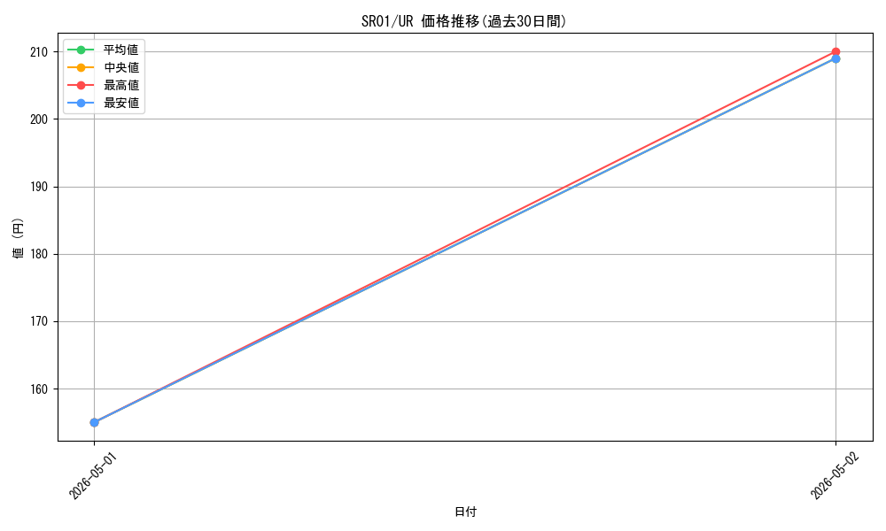 series_14482_rarity_7_graph