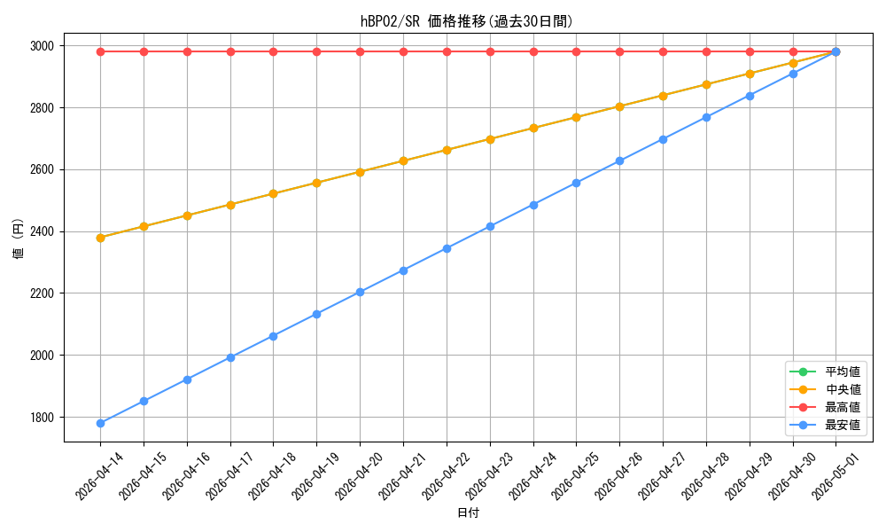 series_1459353_rarity_240012_graph
