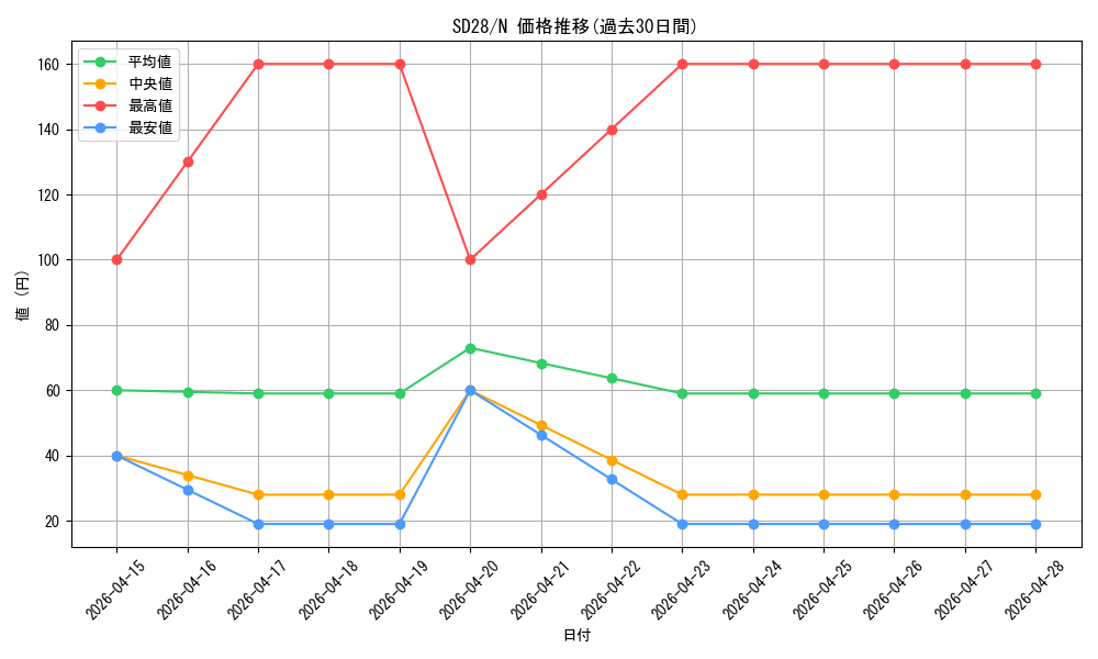 series_15595_rarity_1_graph