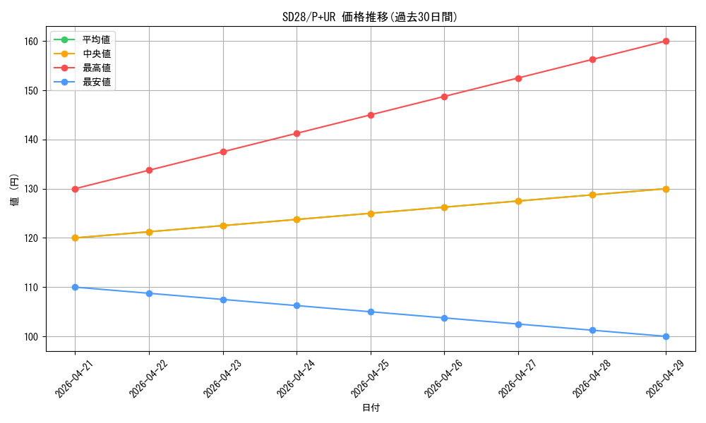 series_15595_rarity_495_graph