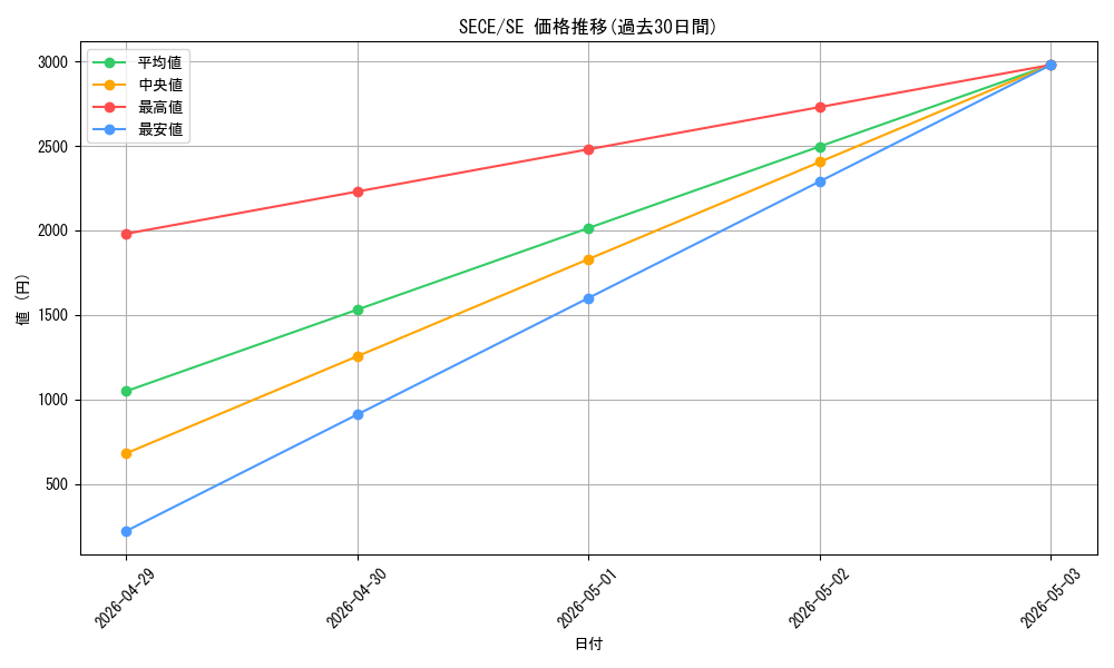 series_15644_rarity_5_graph