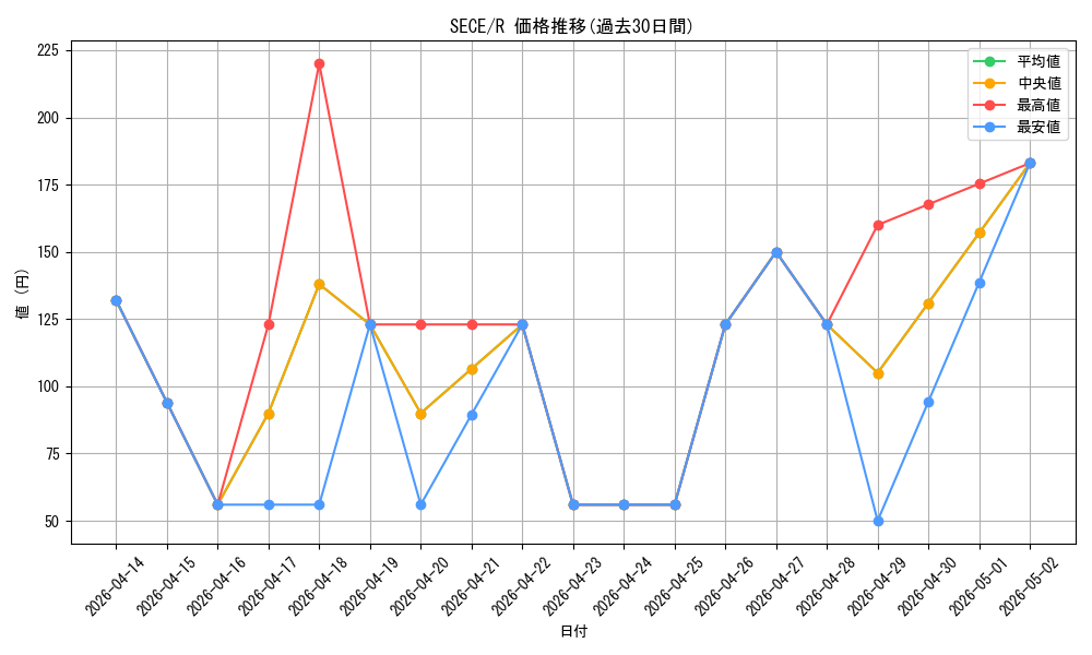 series_15644_rarity_62_graph