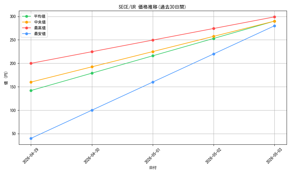series_15644_rarity_7_graph