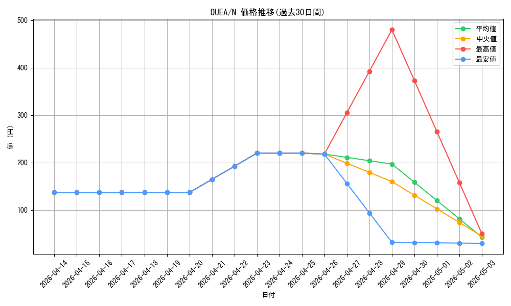 series_16563_rarity_1_graph