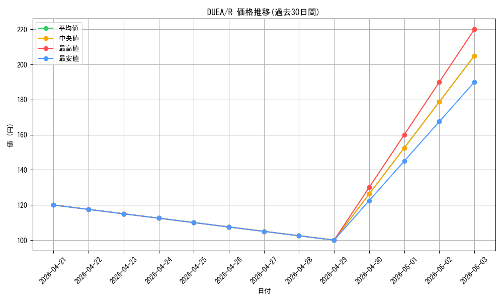 series_16563_rarity_62_graph