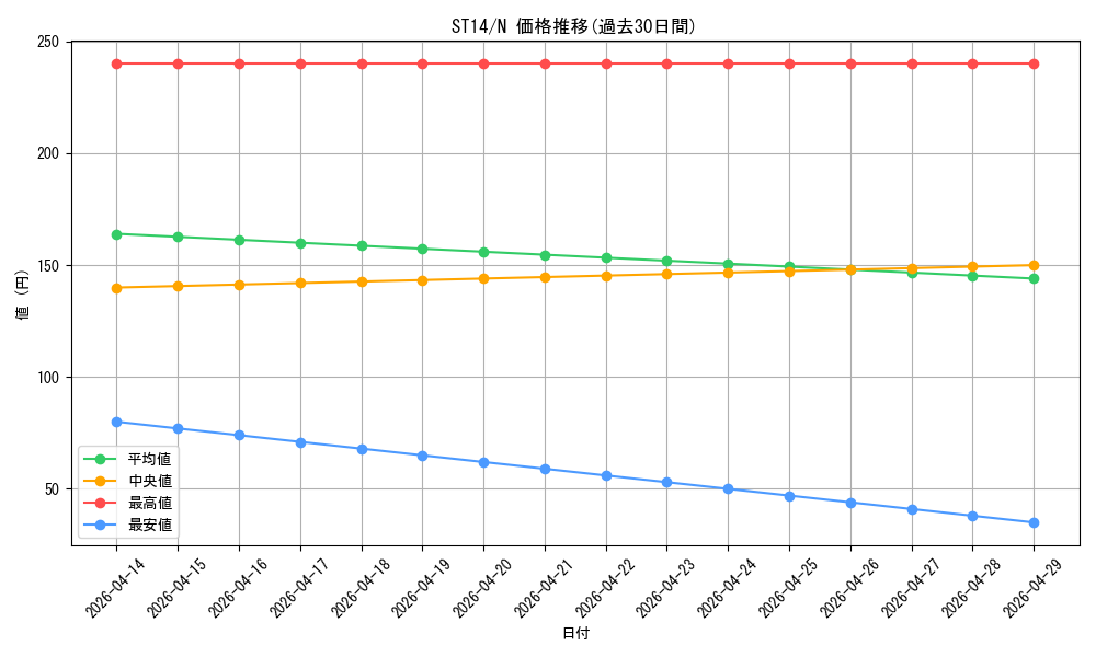 series_16751_rarity_1_graph