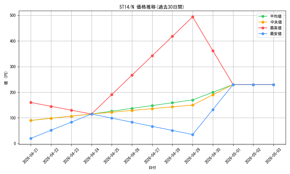 series_16752_rarity_1_graph