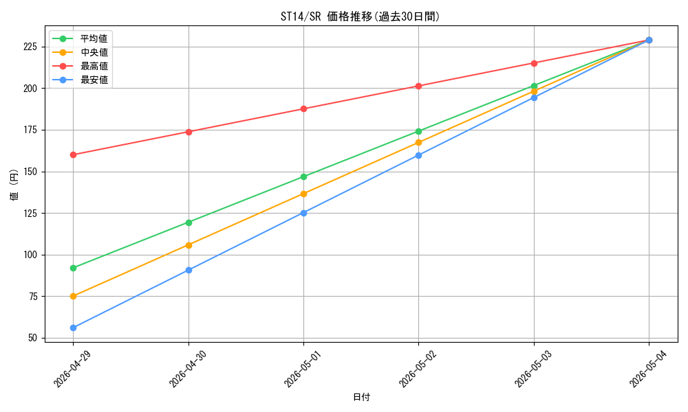 series_16752_rarity_3_graph