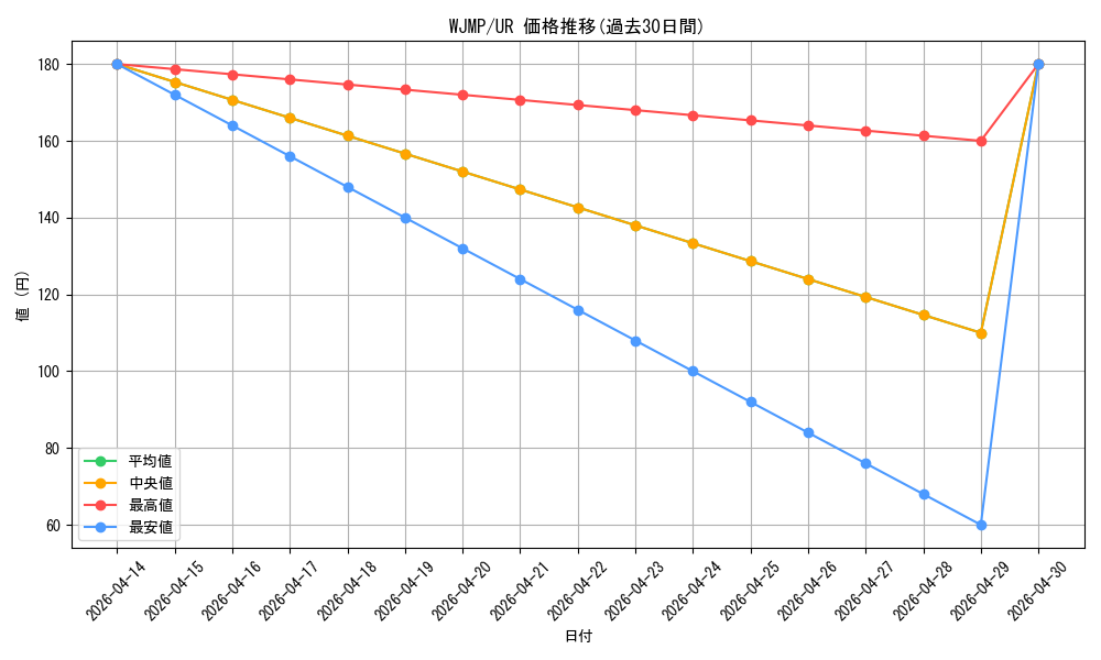 series_17112_rarity_7_graph