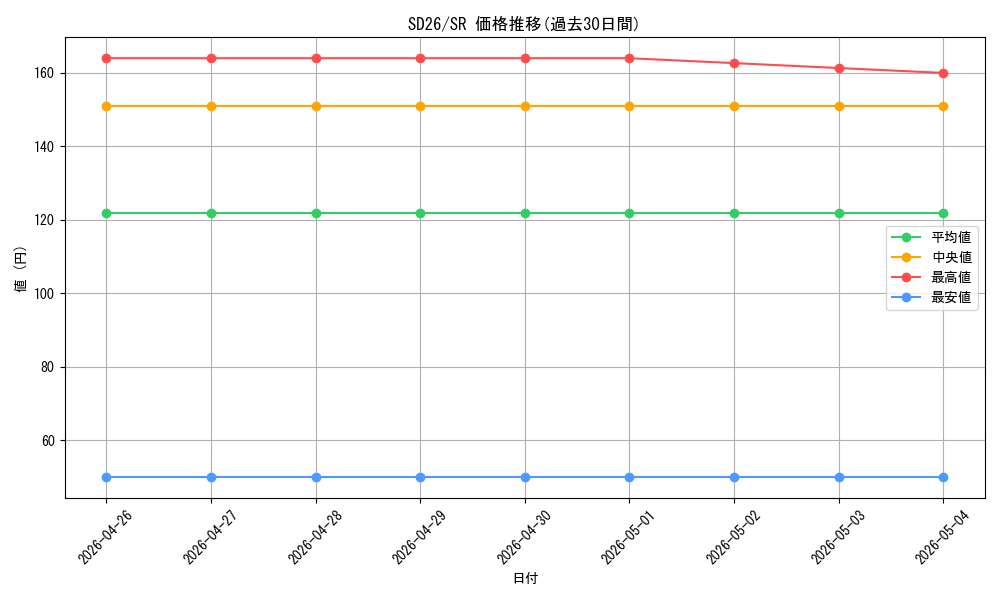 series_17120_rarity_3_graph