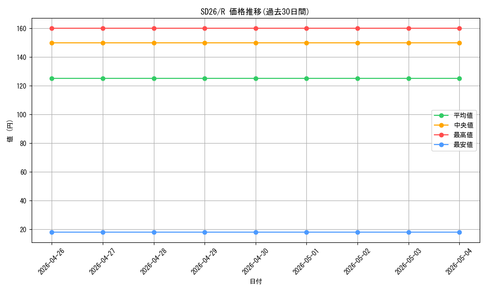 series_17120_rarity_62_graph