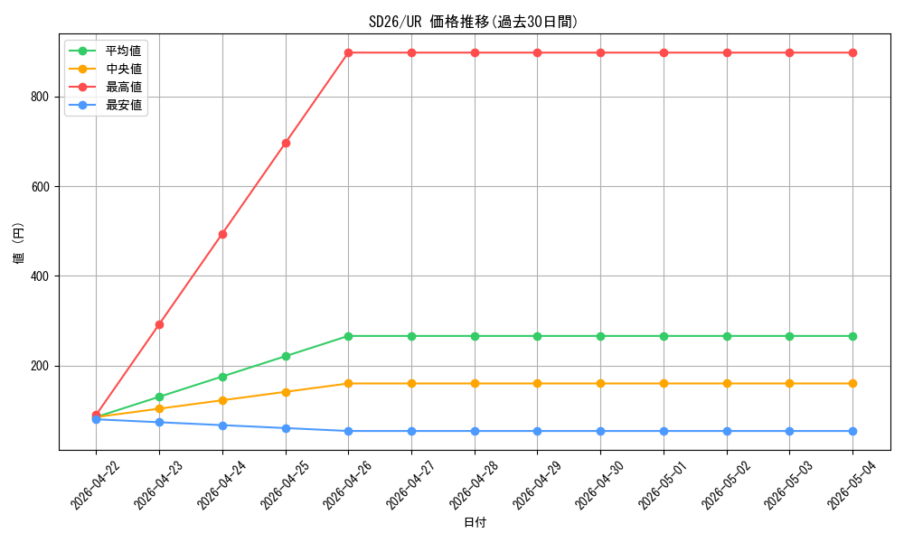 series_17120_rarity_7_graph