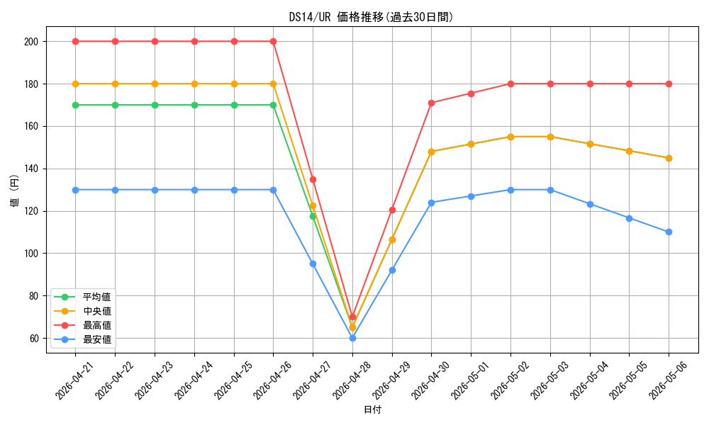 series_17167_rarity_7_graph