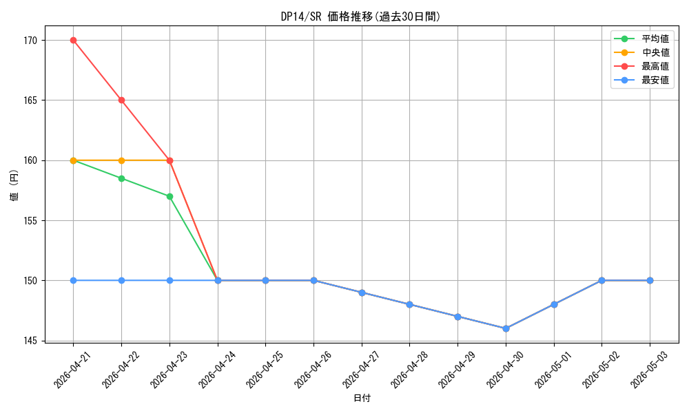 series_17364_rarity_3_graph