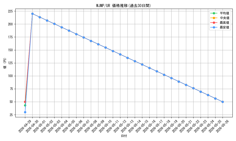 series_17459_rarity_7_graph