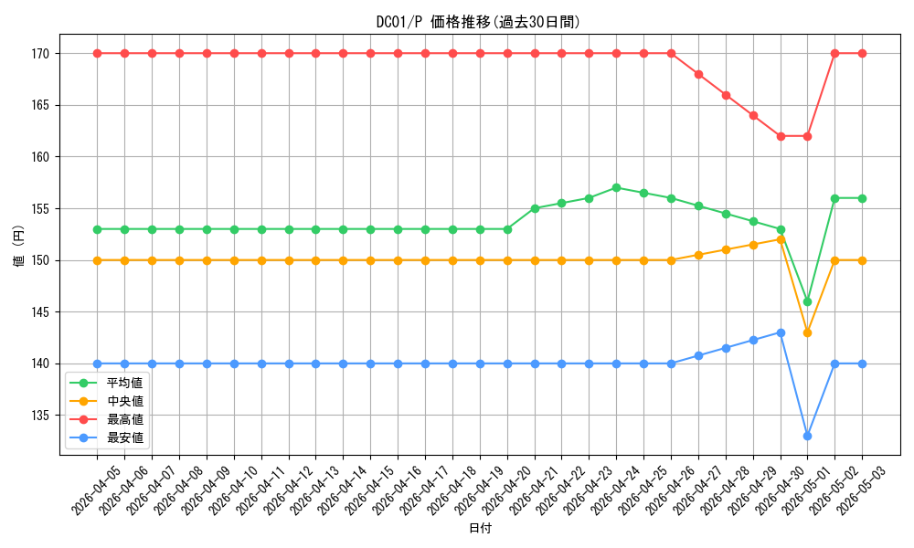 series_17541_rarity_2_graph