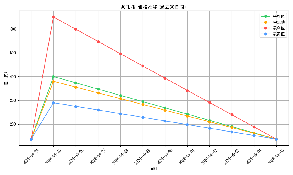 series_17707_rarity_1_graph