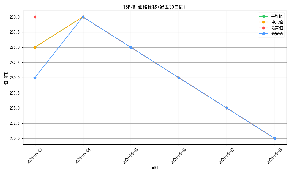 series_184191_rarity_323476_graph