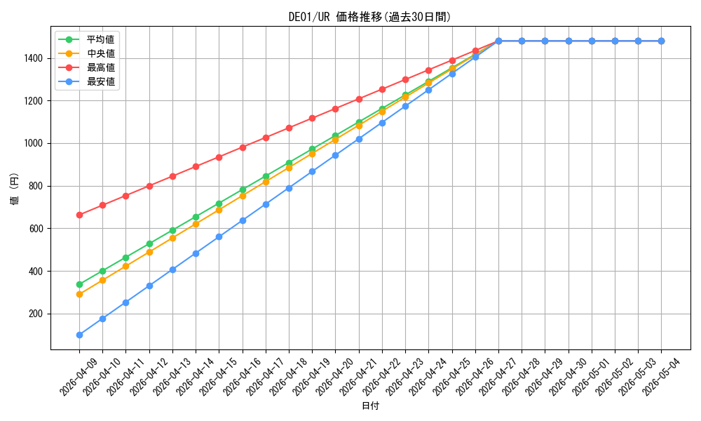 series_18619_rarity_7_graph