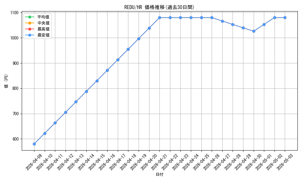 series_18626_rarity_407_graph