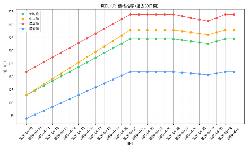 series_18626_rarity_7_graph