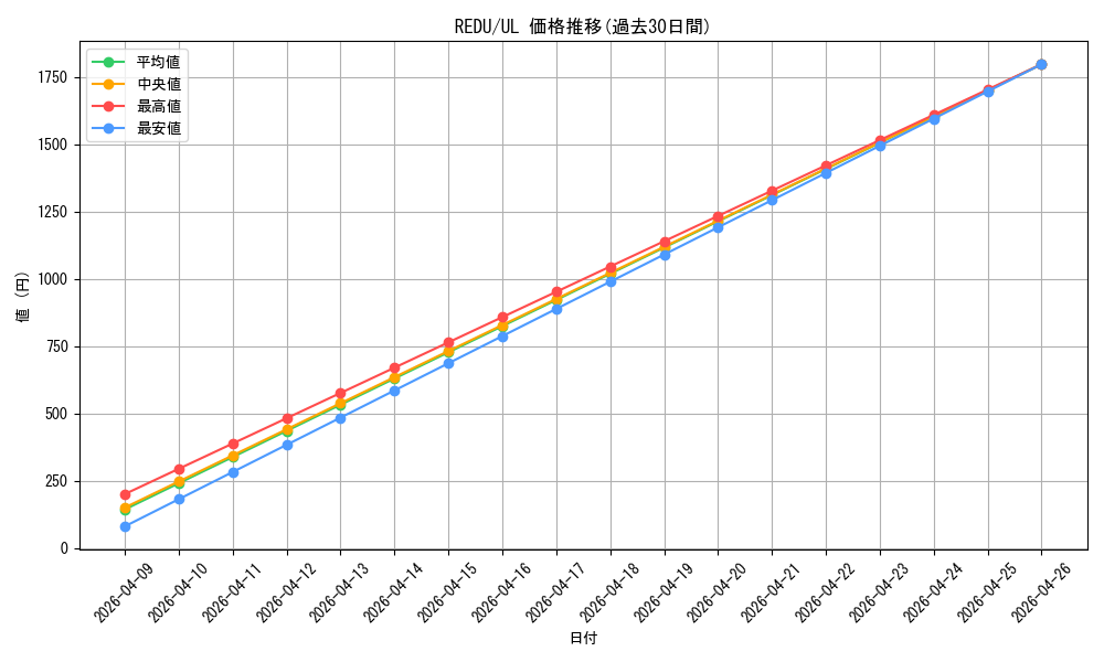 series_18626_rarity_77_graph