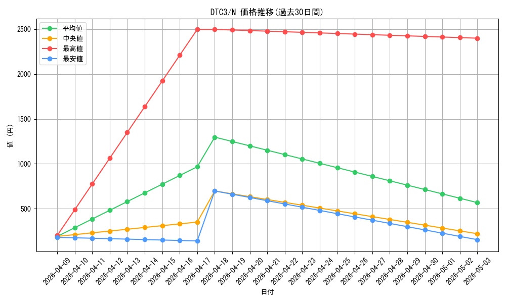 series_18927_rarity_1_graph