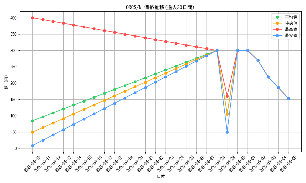series_19161_rarity_1_graph