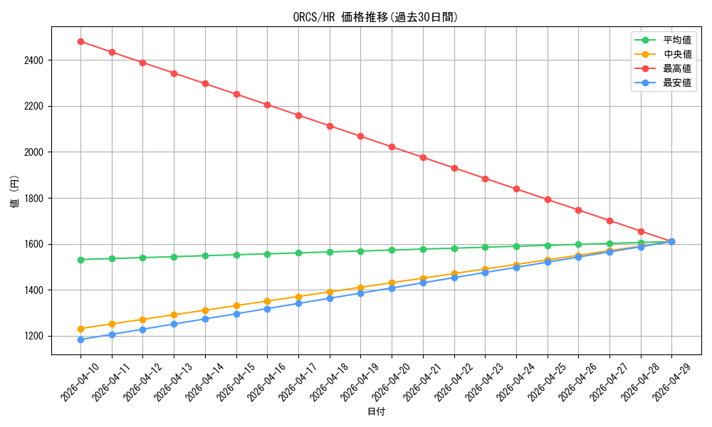 series_19161_rarity_407_graph