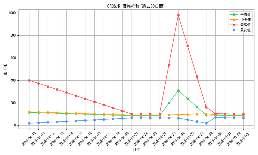 series_19161_rarity_62_graph