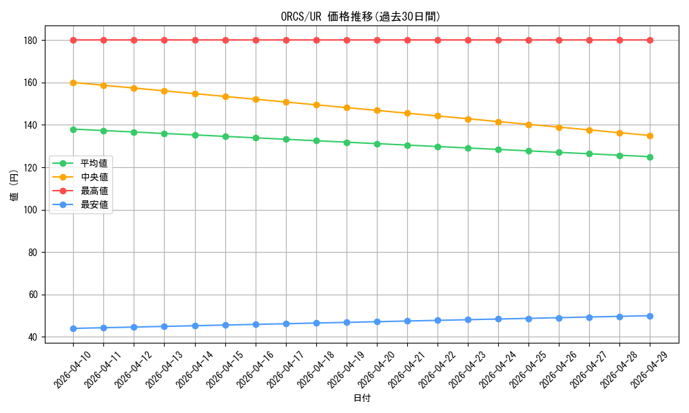 series_19161_rarity_7_graph