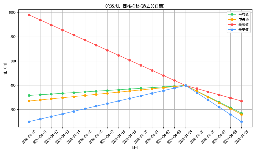 series_19161_rarity_77_graph