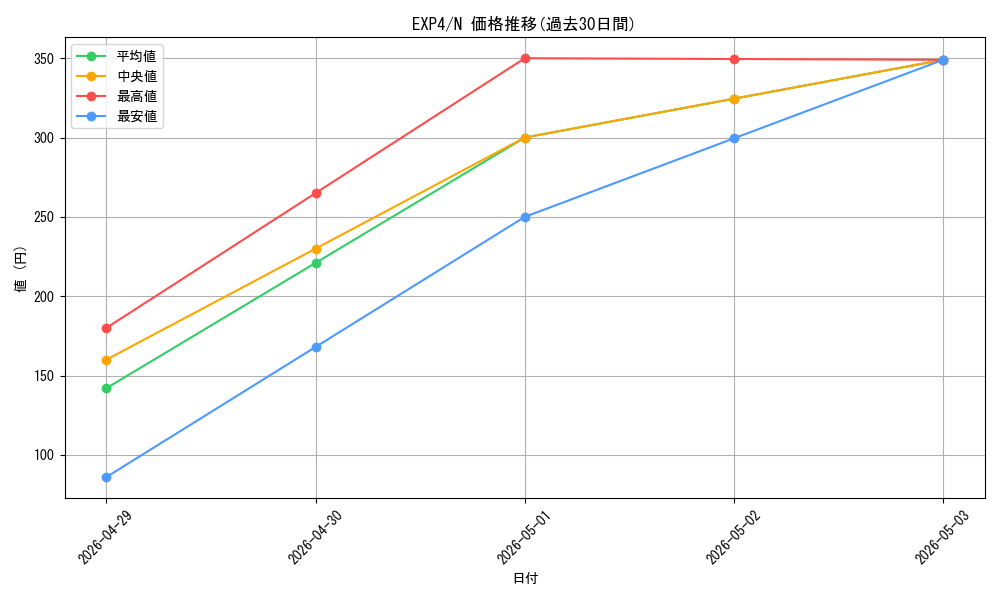 series_19477_rarity_1_graph