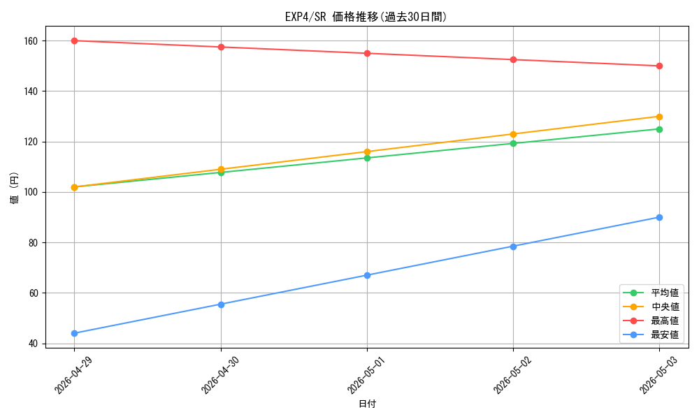 series_19477_rarity_3_graph