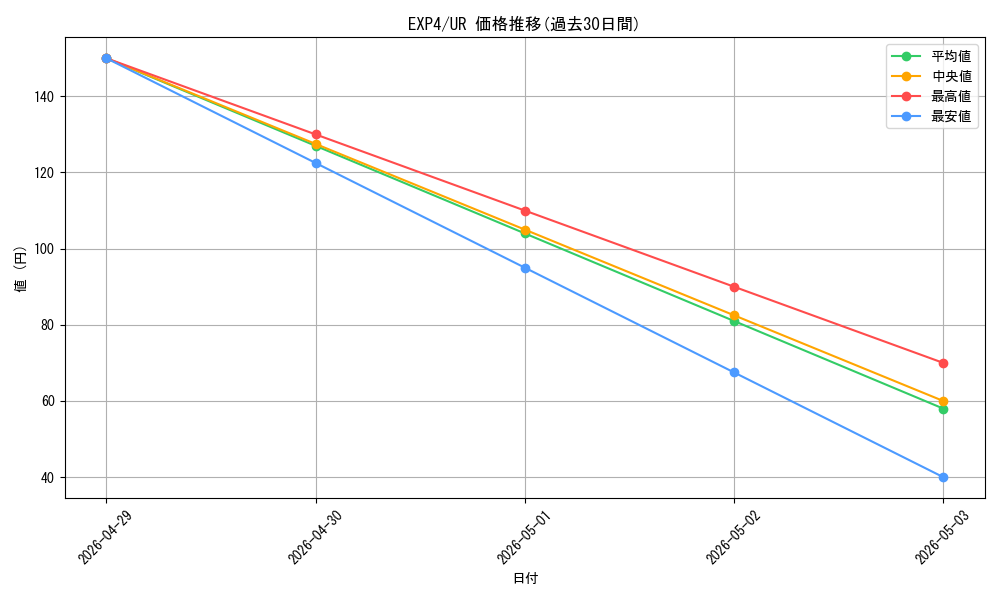 series_19477_rarity_7_graph