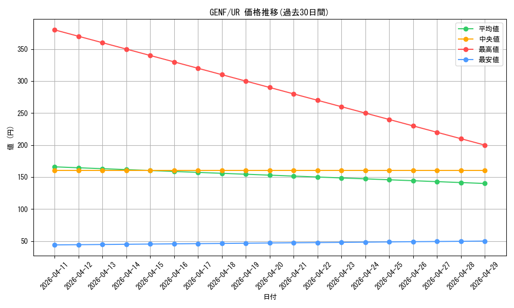 series_19861_rarity_7_graph