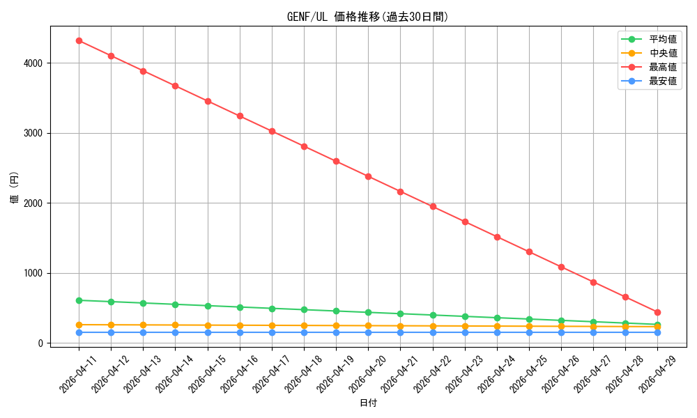 series_19861_rarity_77_graph