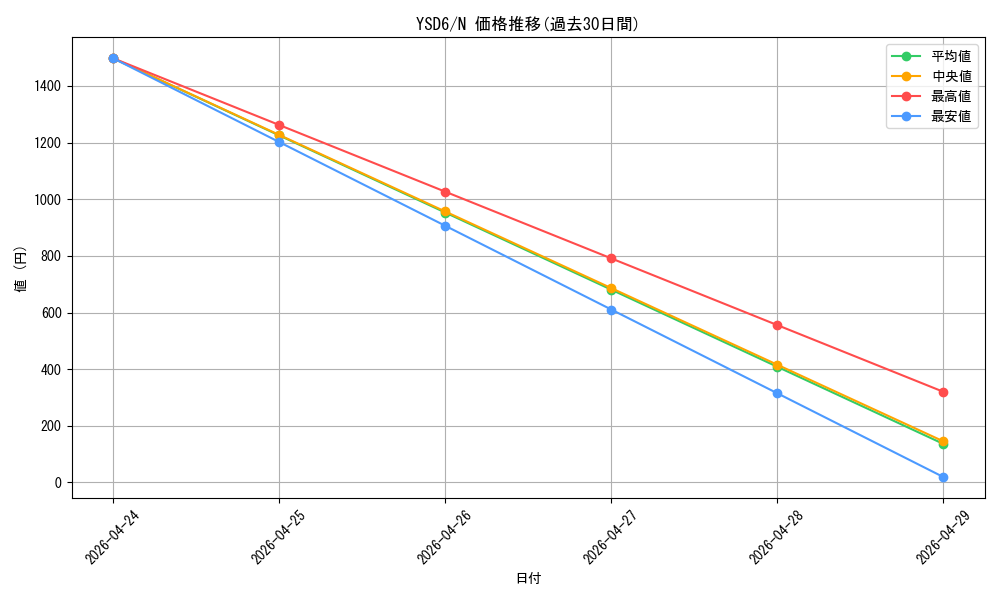 series_20026_rarity_1_graph