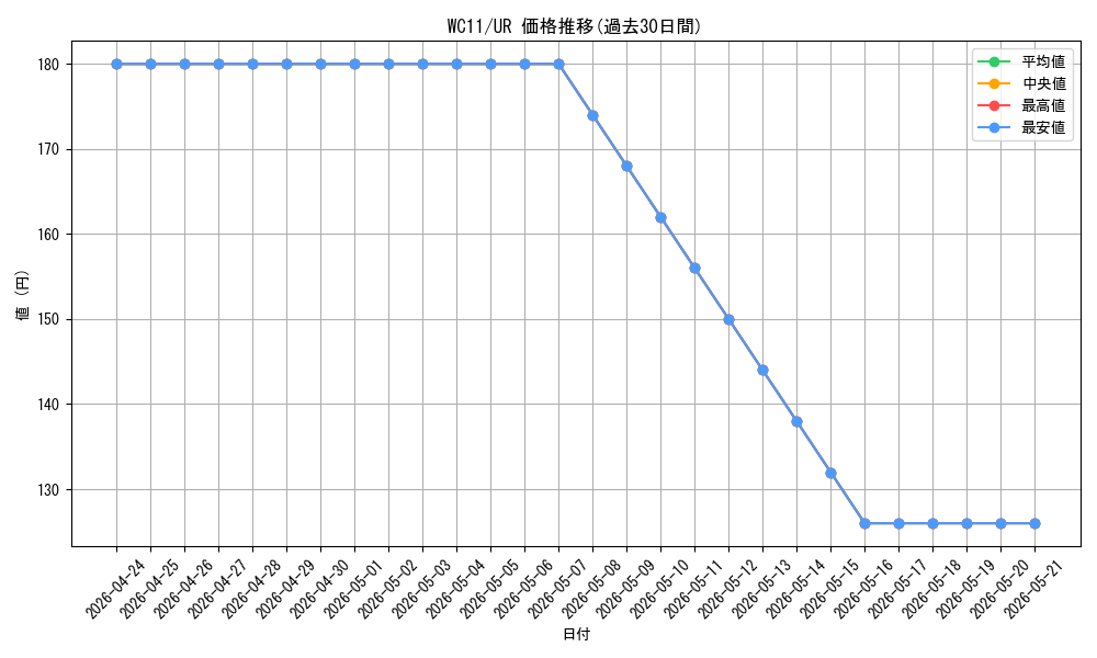 series_20116_rarity_7_graph