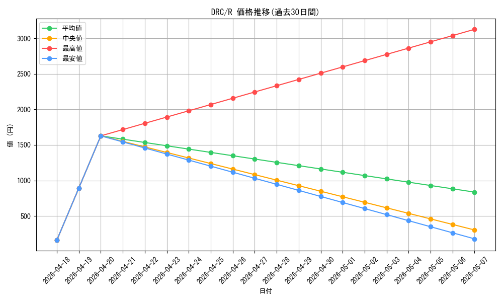 series_202954_rarity_323476_graph