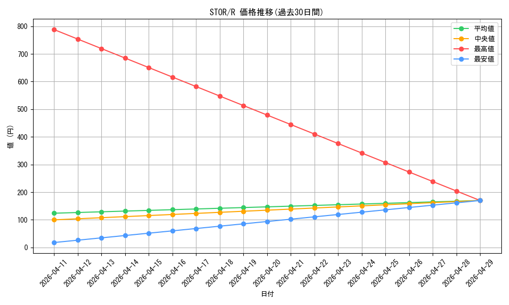 series_20423_rarity_62_graph