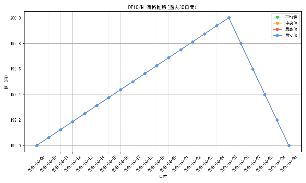 series_20576_rarity_1_graph