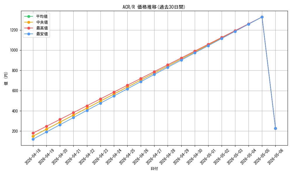 series_205871_rarity_323476_graph