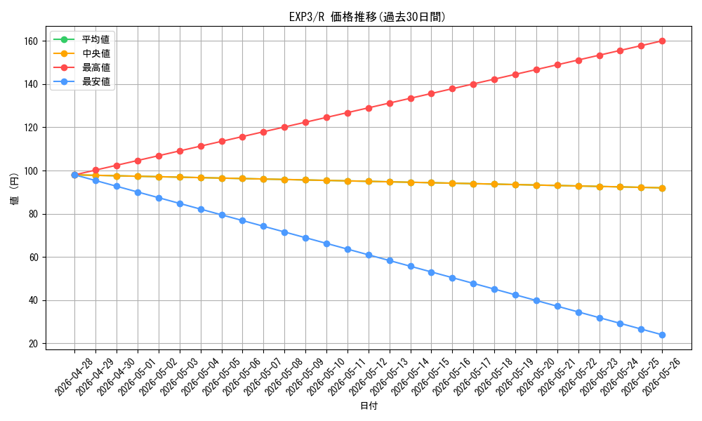 series_20603_rarity_62_graph