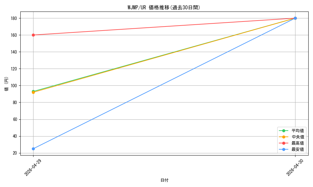 series_20684_rarity_7_graph
