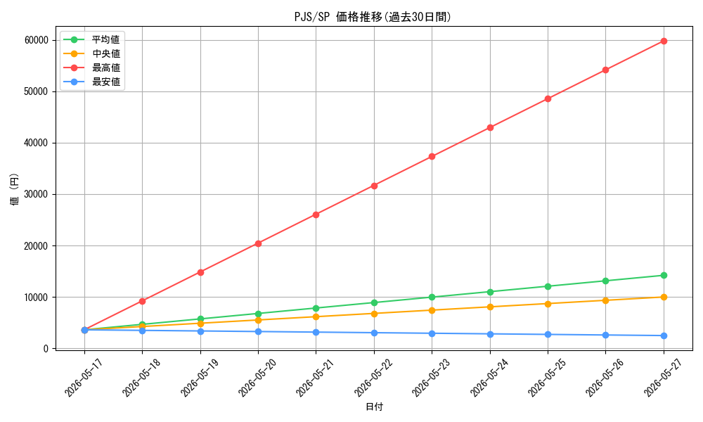 series_2075380_rarity_557067_graph